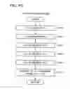 Fig. 37 - Information embedding apparatus and information embedding method for adding information to document image by embedding information therein, information detecting apparatus and information detecting method