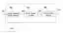 Fig. 01 - Periodic motion detection with applications to multi-grabbing