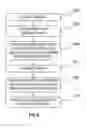 Fig. 05 - Method and apparatus for determination of water pervious surfaces