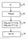 Fig. 01 - Method and device for verifying the identity of an object