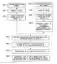 Fig. 01 - Pattern evaluation method, pattern matching method and computer readable medium