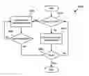 Fig. 01 - Skip macroblock coding