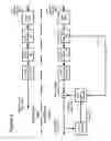 Fig. 07 - Skip macroblock coding