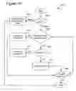Fig. 13 - Skip macroblock coding