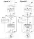 Fig. 14 - Skip macroblock coding