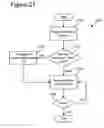 Fig. 15 - Skip macroblock coding