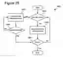 Fig. 19 - Skip macroblock coding