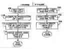 Fig. 01 - Decoding macroblock type and coded block pattern information