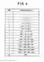 Fig. 06 - Image encoding apparatus, method, and computer-readable storage medium for encoding a pixel value