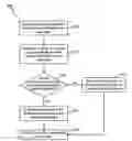 Fig. 01 - System and method for scalable encoding and decoding of multimedia data using multiple layers