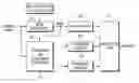 Fig. 01 - System and method for compressing a document image