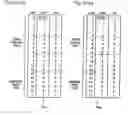 Fig. 16 - Variable length coding method and variable length decoding method