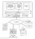 Fig. 01 - Method, system and computer program product for editing movies in distributed scalable media environment