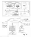 Fig. 02 - Method, system and computer program product for editing movies in distributed scalable media environment