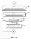 Fig. 04 - Method and apparatus for monitoring macro range of environment based on reference frames comparison