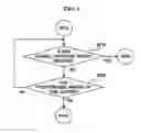 Fig. 07 - Method of providing time shift function in audio/video network and apparatus for the same