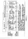 Fig. 16 - Information recording method, information recording medium, and information reproducing method, wherein information is stored on a data recording portion and a management information recording portion
