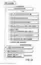 Fig. 26 - Information recording method, information recording medium, and information reproducing method, wherein information is stored on a data recording portion and a management information recording portion