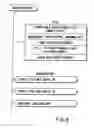 Fig. 07 - Information recording method, information recording medium, and information reproducing method, wherein information is stored on a data recording portion and a management information recording portion
