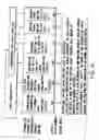 Fig. 16 - Information recording method, information recording medium, and information reproducing method, wherein information is stored on a data recording portion and a management information recording portion