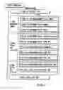 Fig. 02 - Information recording method, information recording medium, and information reproducing method, wherein information is stored on a data recording portion and a management information recording portion