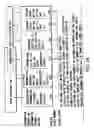 Fig. 16 - Information recording method, information recording medium, and information reproducing method, wherein information is stored on a data recording portion and a management information recording portion