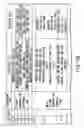 Fig. 12 - Information recording method, information recording medium, and information reproducing method, wherein information is stored on a data recording portion and a management information recording portion