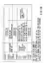 Fig. 15 - Information recording method, information recording medium, and information reproducing method, wherein information is stored on a data recording portion and a management information recording portion