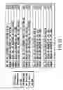Fig. 24 - Information recording method, information recording medium, and information reproducing method, wherein information is stored on a data recording portion and a management information recording portion