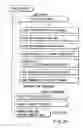 Fig. 26 - Information recording method, information recording medium, and information reproducing method, wherein information is stored on a data recording portion and a management information recording portion