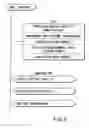 Fig. 07 - Information recording method, information recording medium, and information reproducing method, wherein information is stored on a data recording portion and a management information recording portion