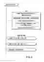 Fig. 07 - Information recording method, information recording medium, and information reproducing method, wherein information is stored on a data recording portion and a management information recording portion