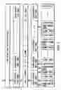 Fig. 08 - Information recording method, information recording medium, and information reproducing method, wherein information is stored on a data recording portion and a management information recording portion