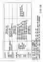 Fig. 15 - Information recording method, information recording medium, and information reproducing method, wherein information is stored on a data recording portion and a management information recording portion