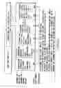 Fig. 16 - Information recording method, information recording medium, and information reproducing method, wherein information is stored on a data recording portion and a management information recording portion