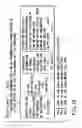 Fig. 18 - Information recording method, information recording medium, and information reproducing method, wherein information is stored on a data recording portion and a management information recording portion
