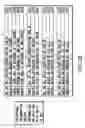 Fig. 24 - Information recording method, information recording medium, and information reproducing method, wherein information is stored on a data recording portion and a management information recording portion