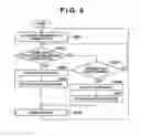 Fig. 07 - Image capturing apparatus and power supply control method therefor