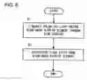 Fig. 07 - Diffraction display device and viewfinder display device