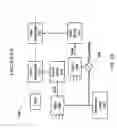Fig. 07 - Method and system for keeping timing alignment between driving signals in optical double modulation
