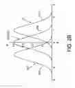 Fig. 04 - Multi-channel transmission of quantum information