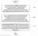 Fig. 01 - Method for processing a duplexed document