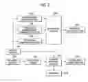 Fig. 03 - Method for managing transaction document and system therefor