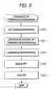 Fig. 04 - Method for managing transaction document and system therefor