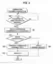 Fig. 06 - Method for managing transaction document and system therefor