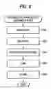 Fig. 10 - Method for managing transaction document and system therefor