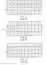 Fig. 02 - Keyboard arrangement