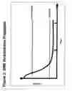 Fig. 03 - Method of freshening air