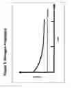 Fig. 04 - Method of freshening air