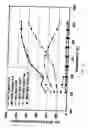 Fig. 04 - Method of decomposing nitrogen dioxide